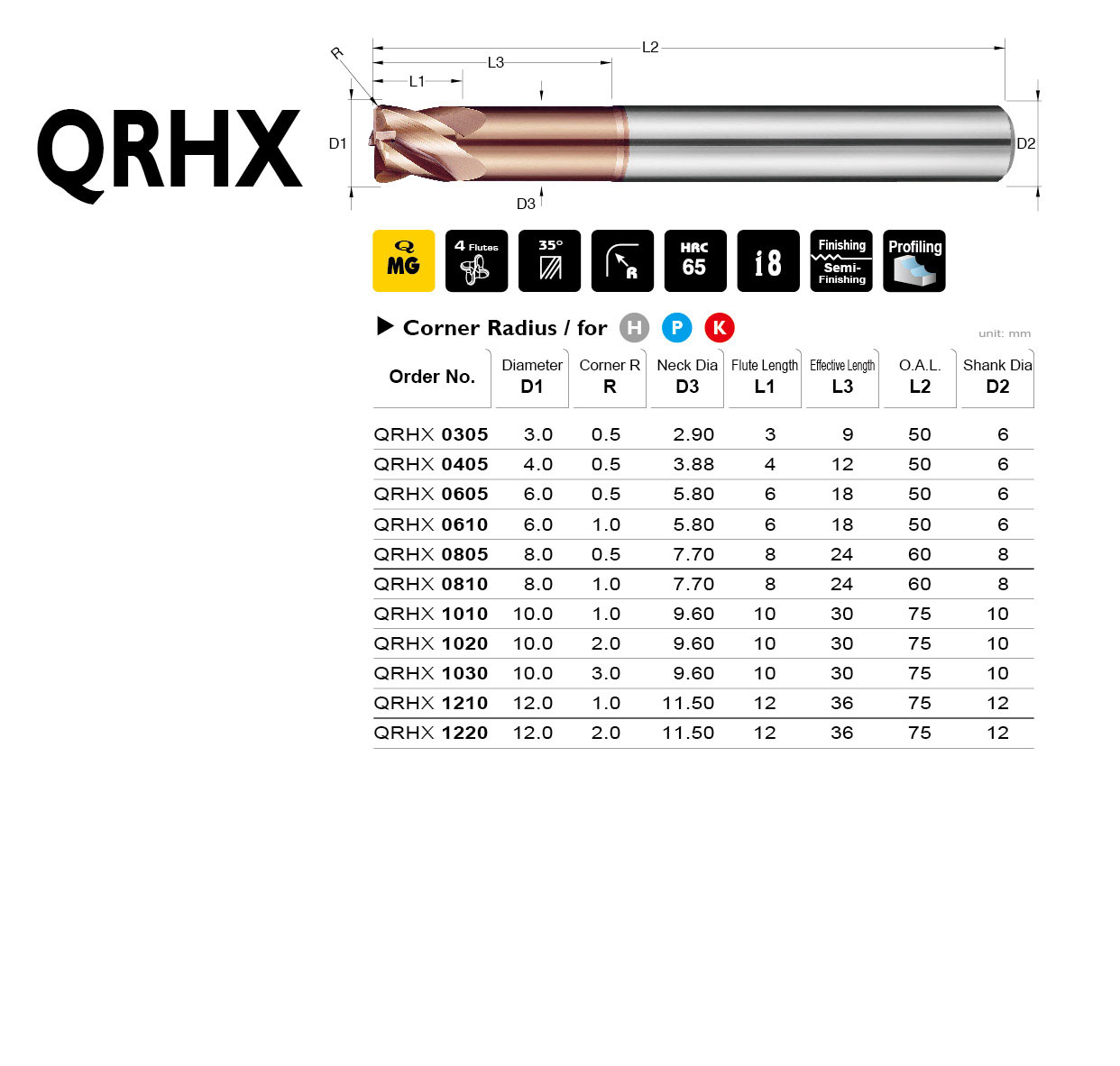 Corner Radius End Mill